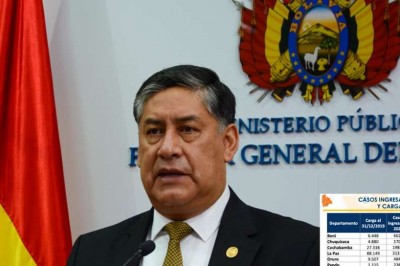 Fiscalía General admite tres de cuatro proposiciones acusatorias contra Jeanine Áñez